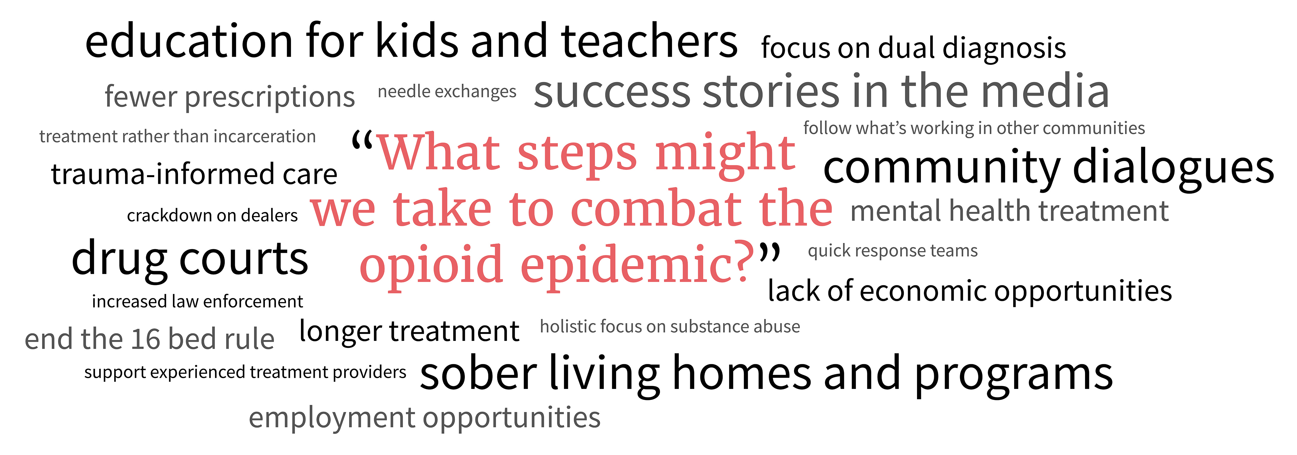 Steps to combat the opioid epidemic