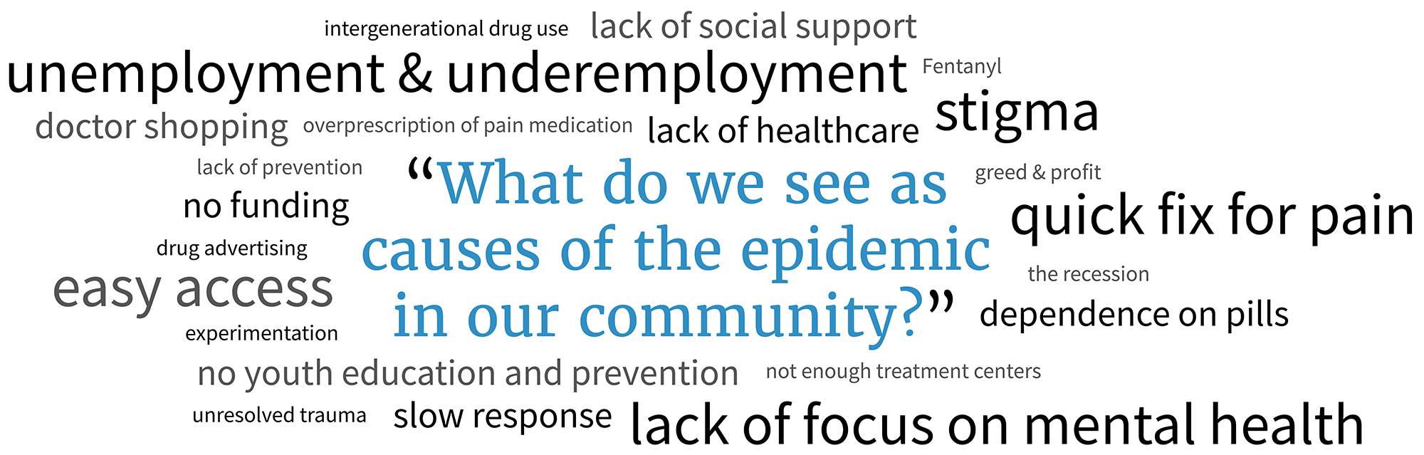 Causes of the epidemic community answers