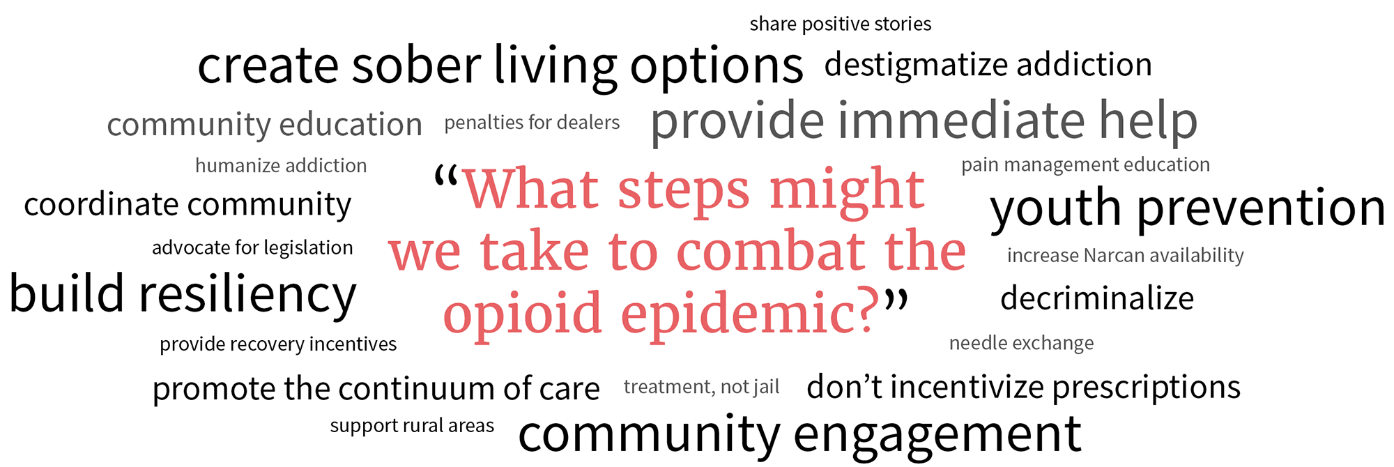 What steps can we take to combat the epidemic in Wilmington?