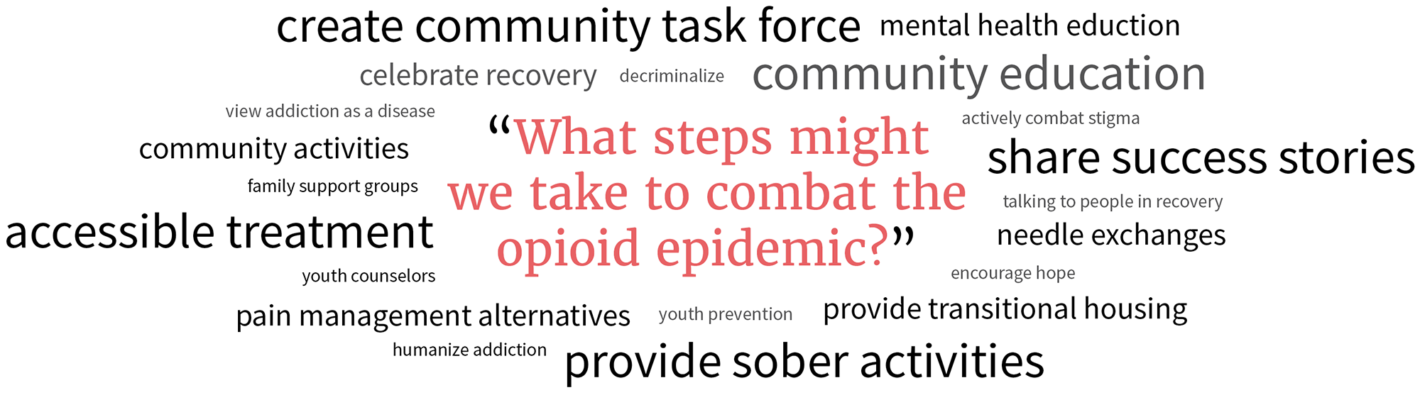 Steps to combat the epidemic in Washington Court House answers
