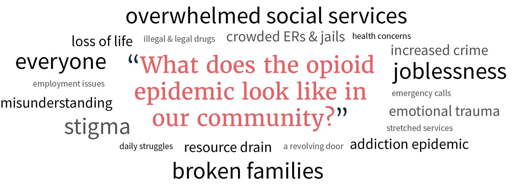 What does the opioid epidemic look like in Wilmington answers
