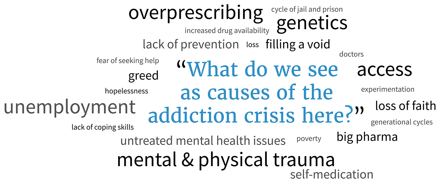 Causes of the addiction crisis in Marion