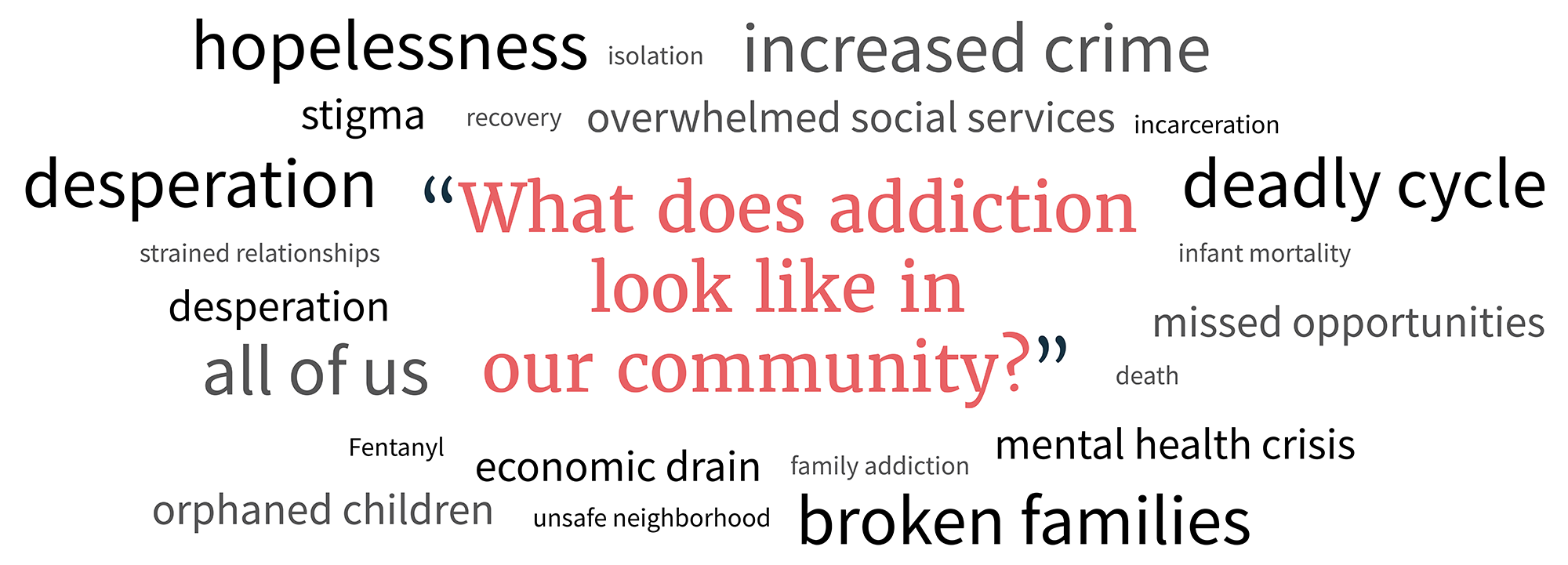 what the addiction crisis looks like in columbus