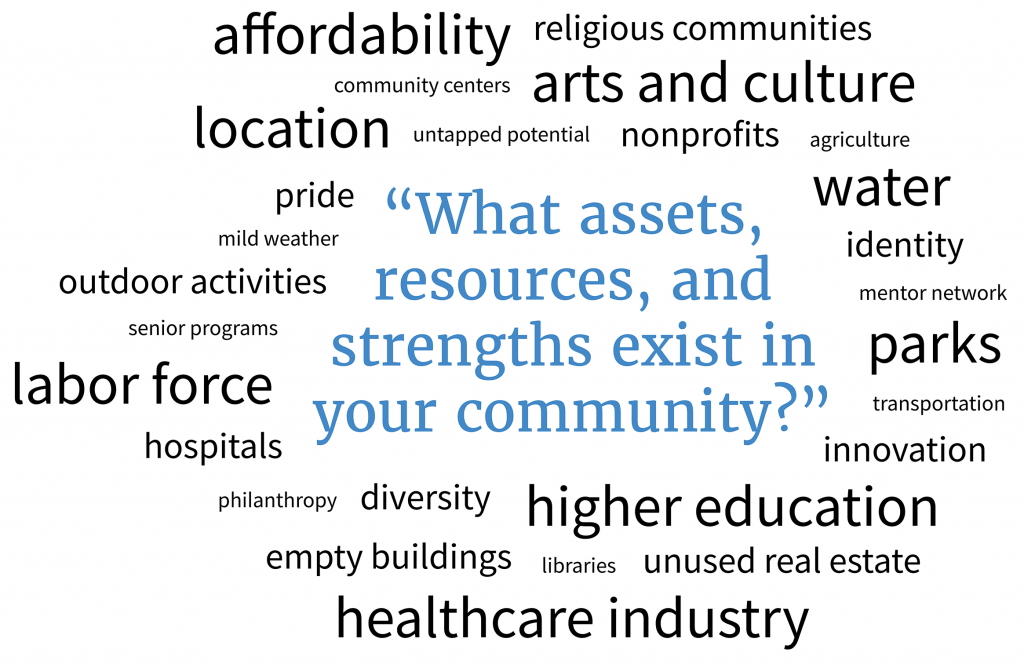 Word cloud of assets, resources, and strengths in Ohio.
