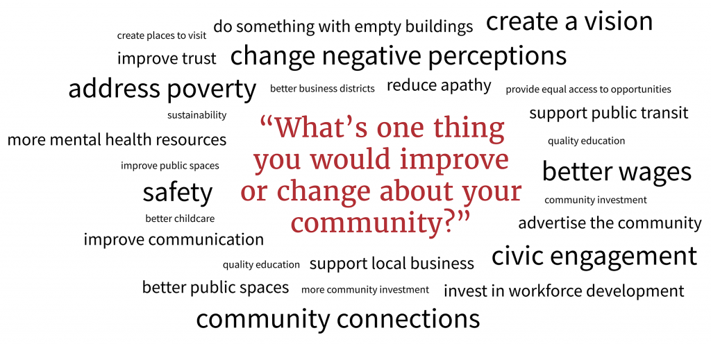 Word cloud of improvements or changes to communities.