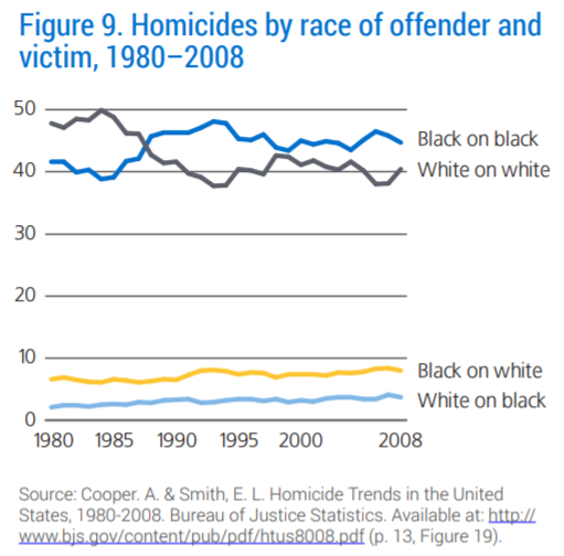 The Role Of News Media Racial Perceptions Of Crime Your Voice Ohio